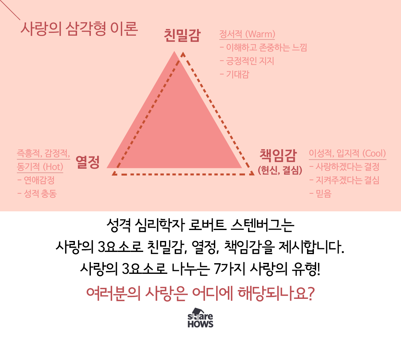 Love triangle theory 02